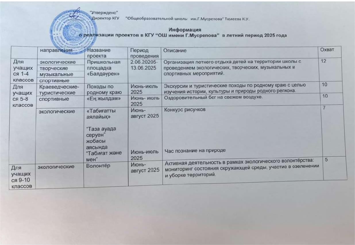 Жазғы демалыс- 2025